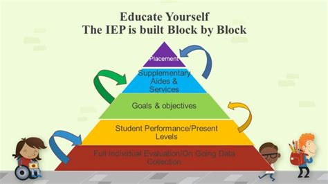 msde iep|A Parent’s Guide to Understanding Your Individualized Education .